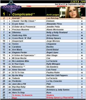 Ranking 299 de 2002